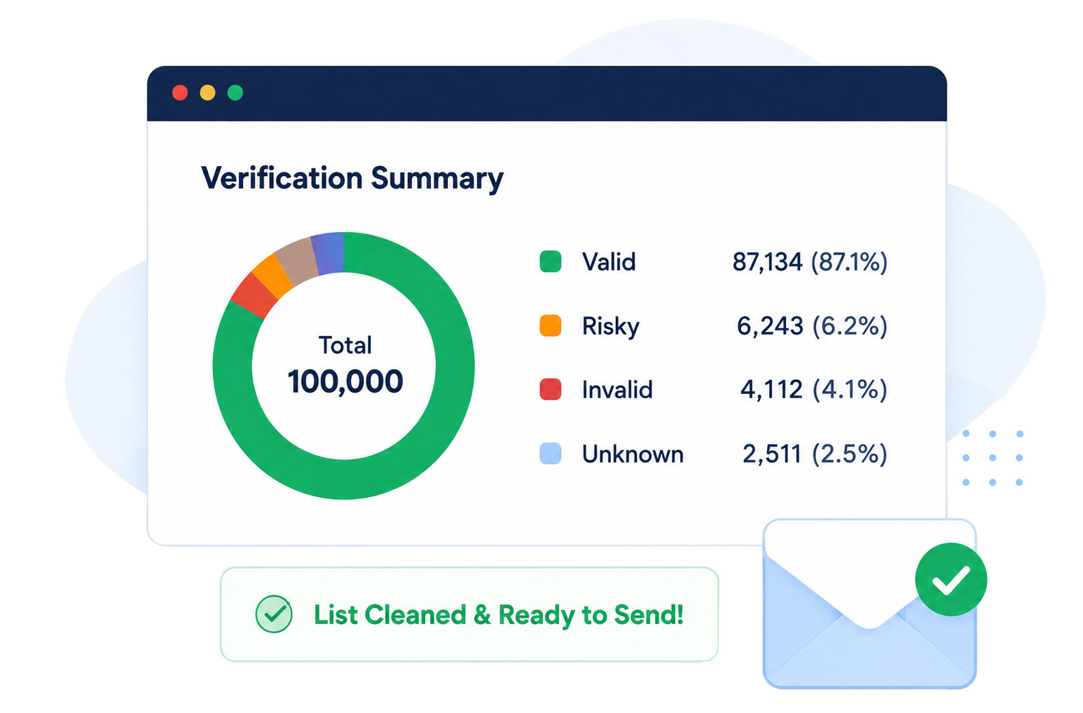 10 Best Bulk Email Verification ServicesCompared for 2026