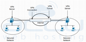 How to Install VPN with RRAS (Remote Routing Access)