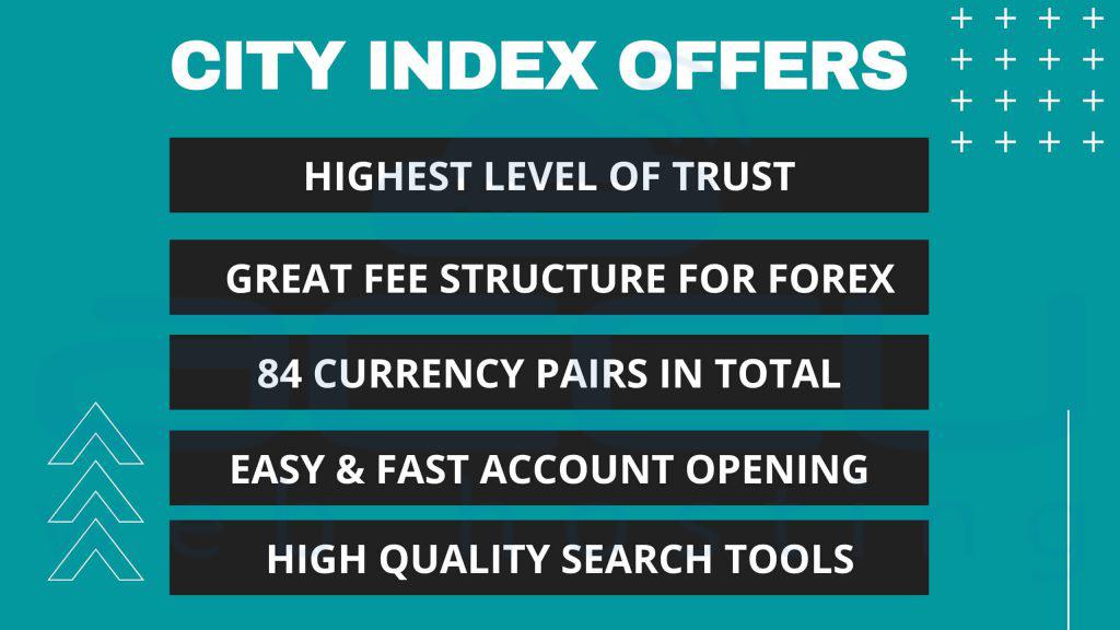 Best Forex Broker in USA in 2020