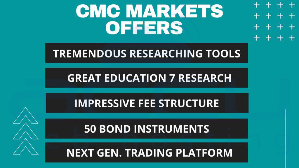 Best Forex Broker in USA in 2020