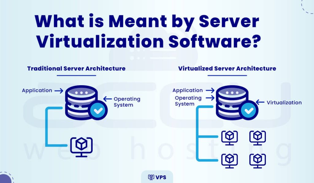 9 Best Virtualization Software for VPS Hosting in 2025