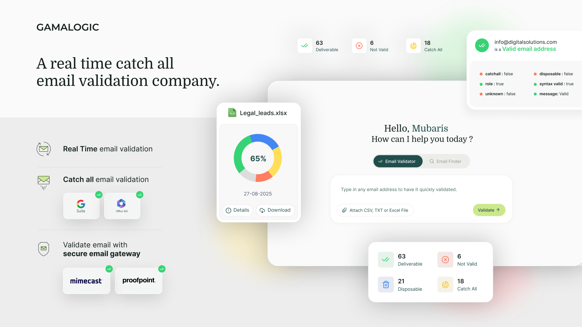 Gamalogic - Real-Time Catch All Email Validator