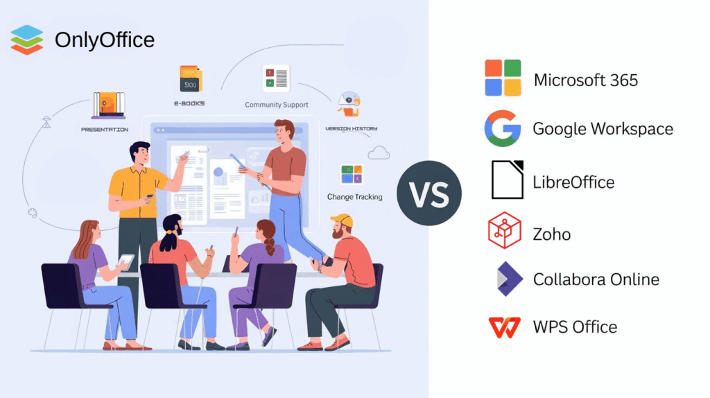 OnlyOffice with Zoho Workplace & Microsoft 365