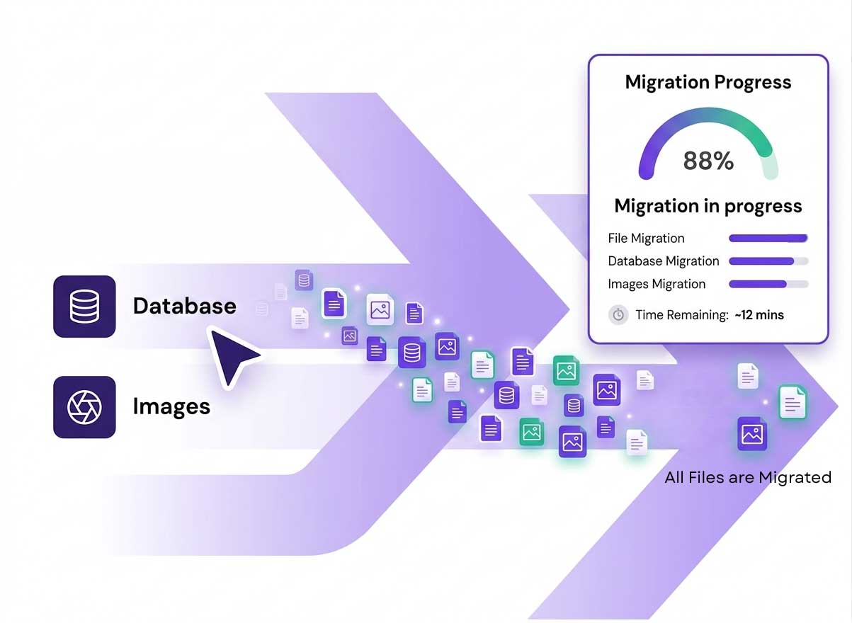 Free WordPress Migration