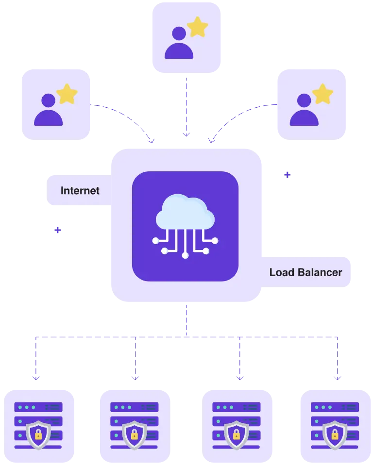 Load Balancer for Your Server