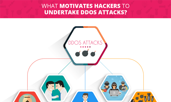 What Motivates Hackers