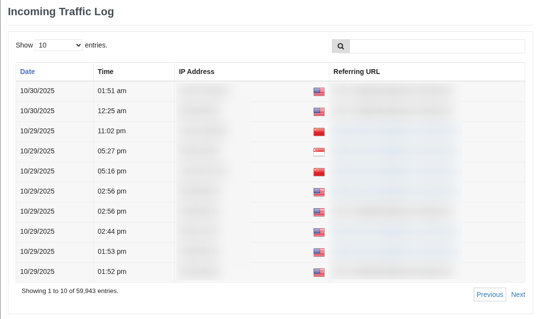 Affiliate Analytics Dashboard