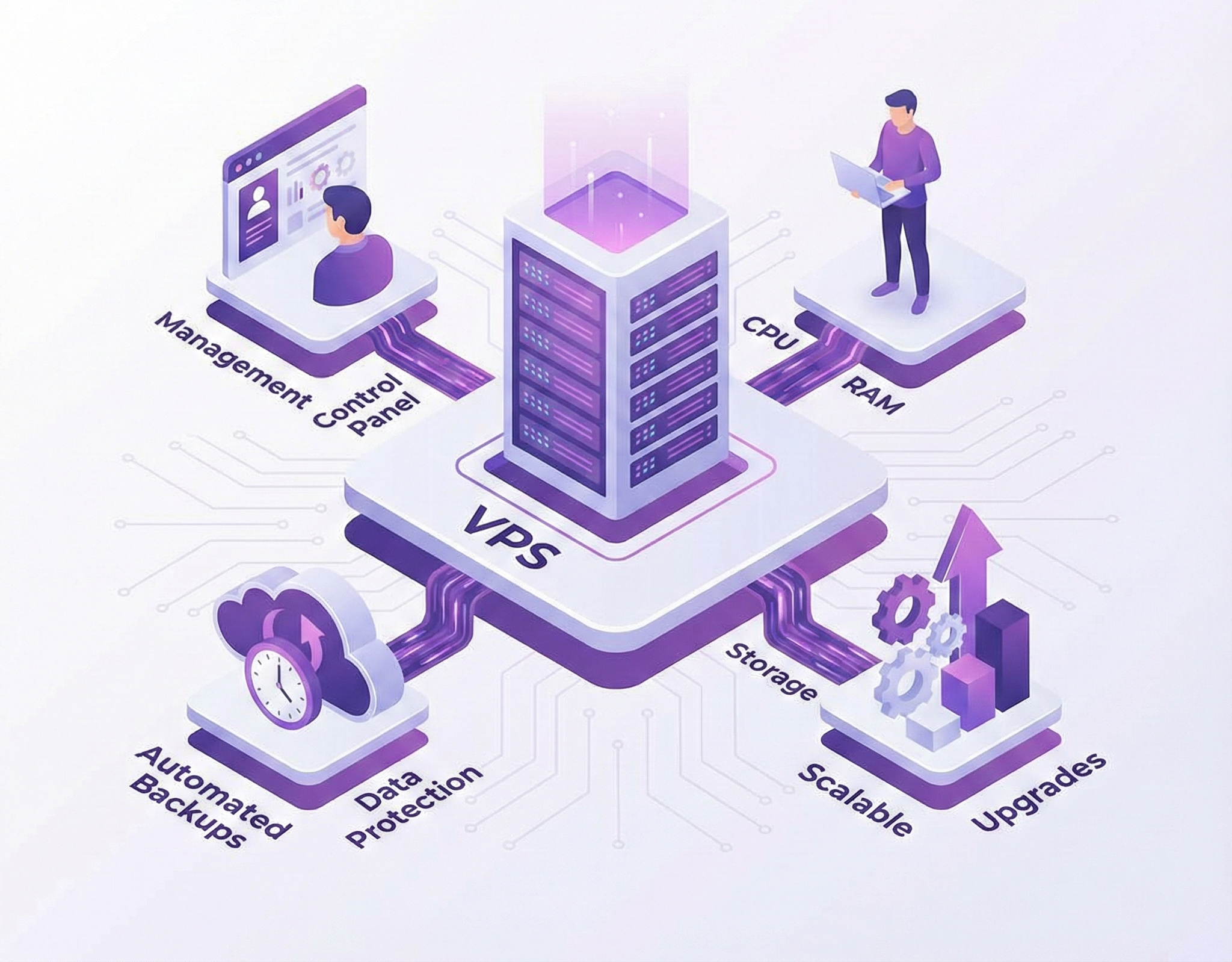 VPS Management, Backup & Upgrade Options